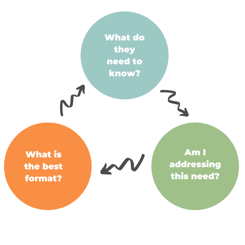 content marketing